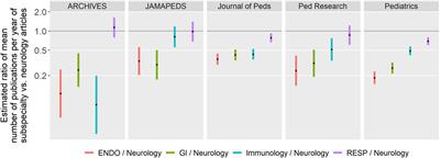A Bibliometric Analysis of Publication Patterns in Pediatric Neurology
